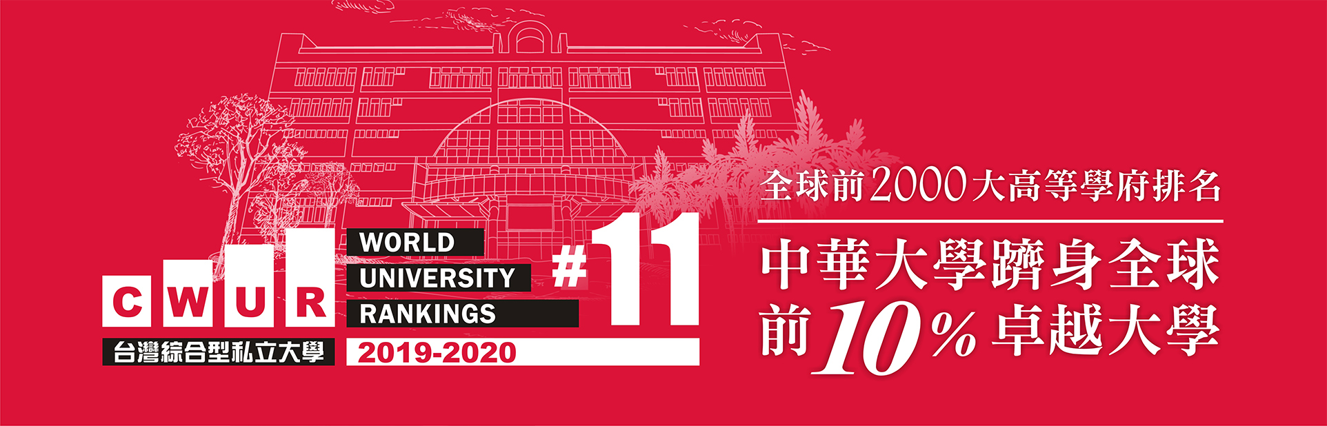 CWUR世界大學排名